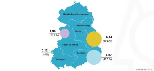 Gesamtkosten 1991 - 2023